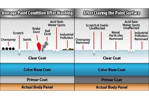 Descontaminación Mecánica. | Auto Detailing Puerto Rico